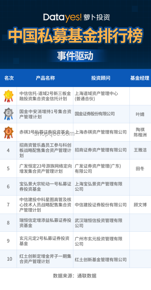 半夏投资李蓓：错失热点下的坚持与策略调整